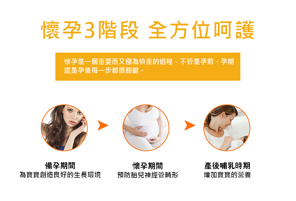 全方位呵護.jpg